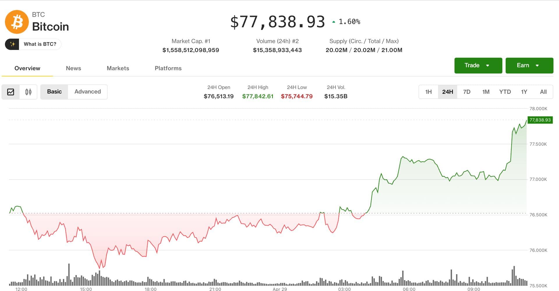 El Bitcoin se recupera desde el soporte clave mientras los traders miran una nueva empujada hacia los $80,000